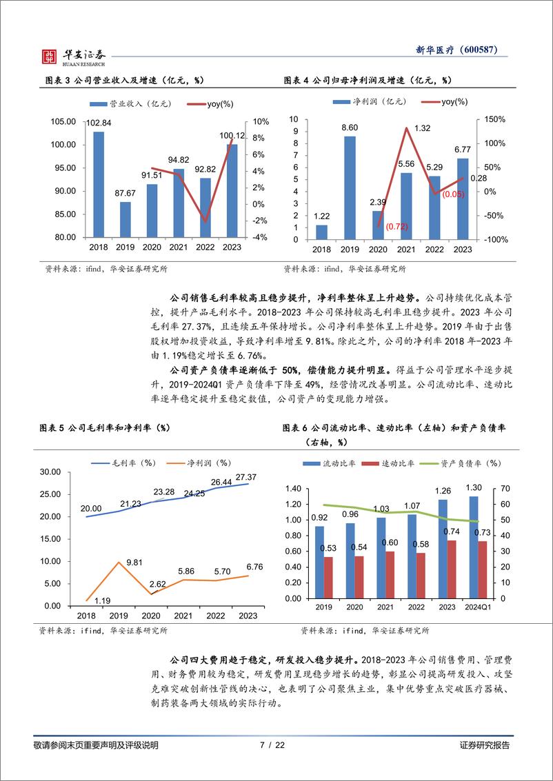 《华安证券-新华医疗-600587-历久弥坚，老牌国企绽放新活力》 - 第7页预览图