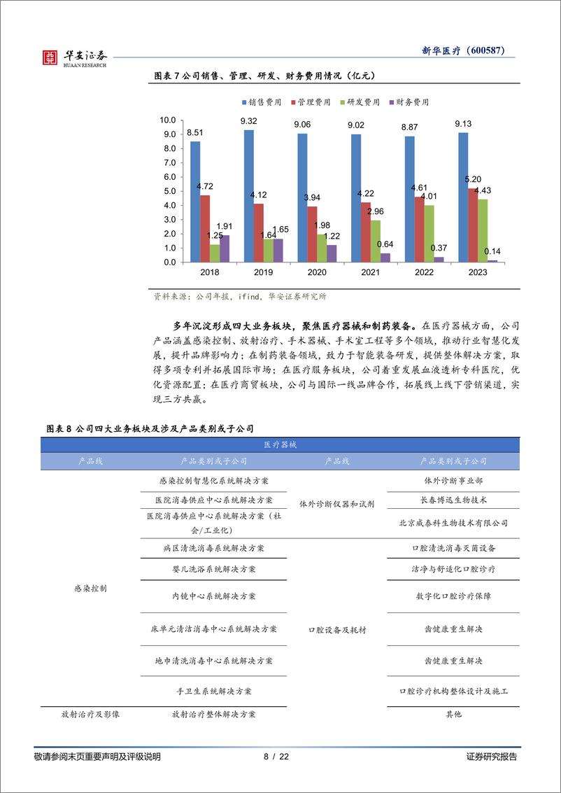 《华安证券-新华医疗-600587-历久弥坚，老牌国企绽放新活力》 - 第8页预览图