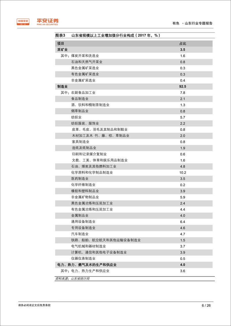 《有色行业区域专题报告~山东篇：山东工业重要构成，金、铝产品称雄-20190912-平安证券-26页》 - 第7页预览图