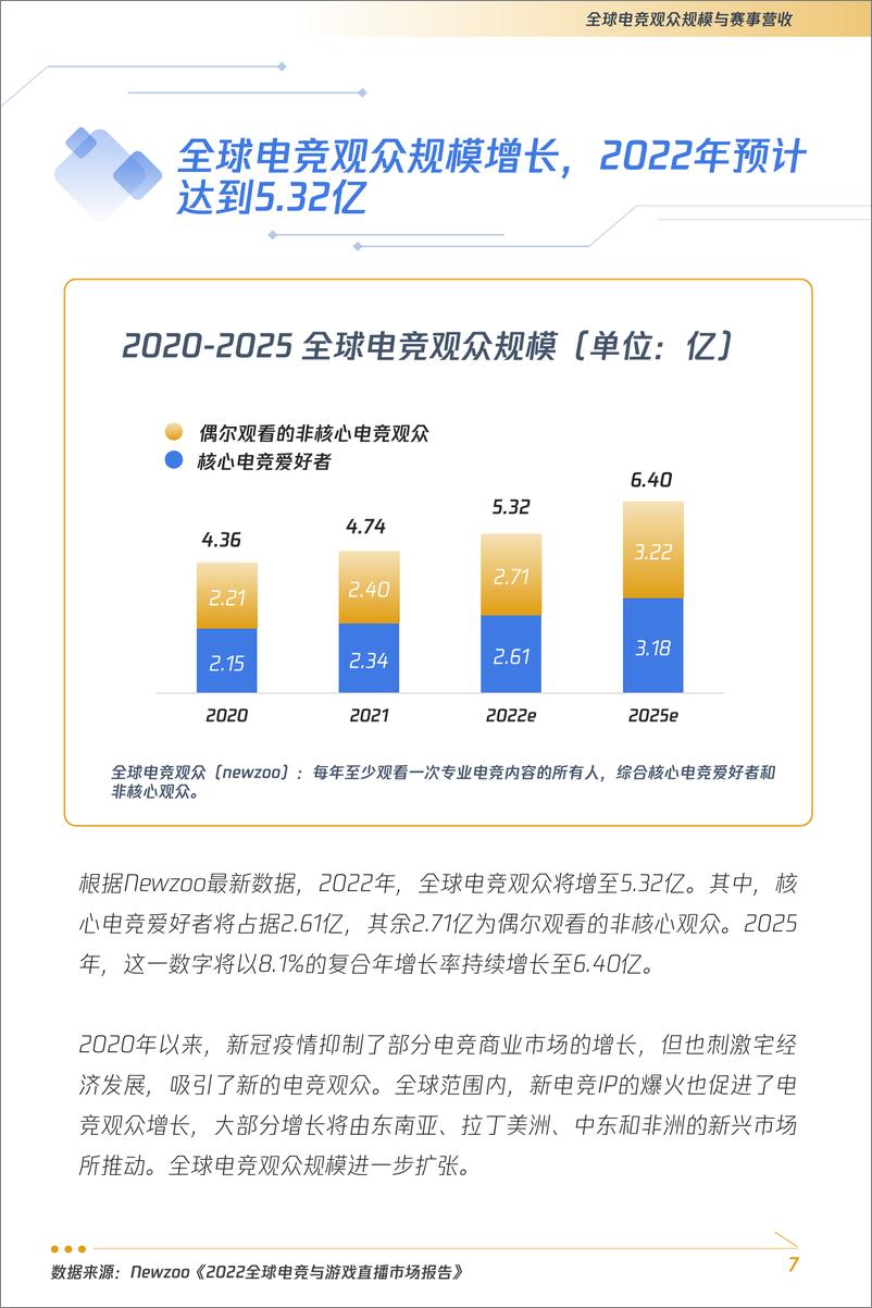 《2022年亚洲电竞运动行业发展报告-54页》 - 第8页预览图