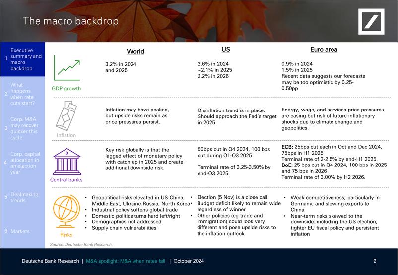 《Deutsche Bank-Thematic Research MA when rates fall-110722723》 - 第3页预览图