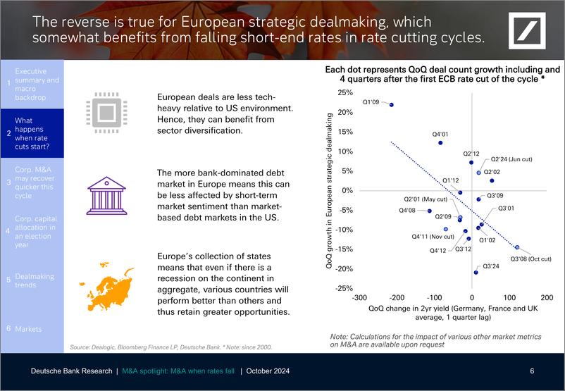 《Deutsche Bank-Thematic Research MA when rates fall-110722723》 - 第7页预览图