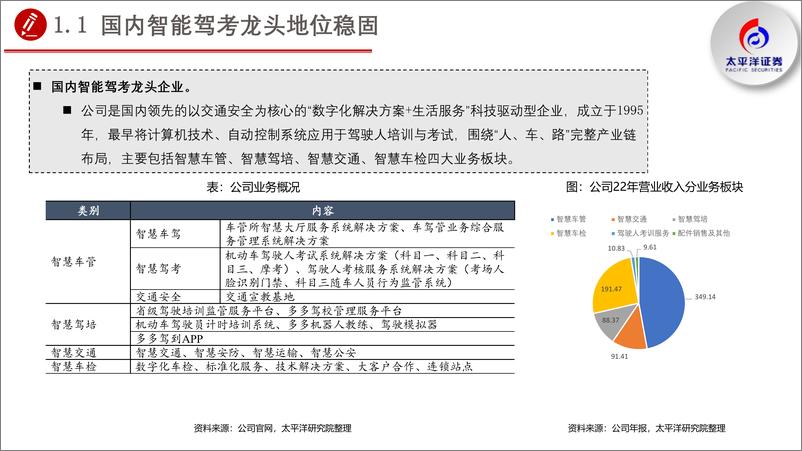 《多伦转债推荐报告：国内智能驾考龙头企业，建议积极关注-20230731-太平洋证券-24页》 - 第5页预览图