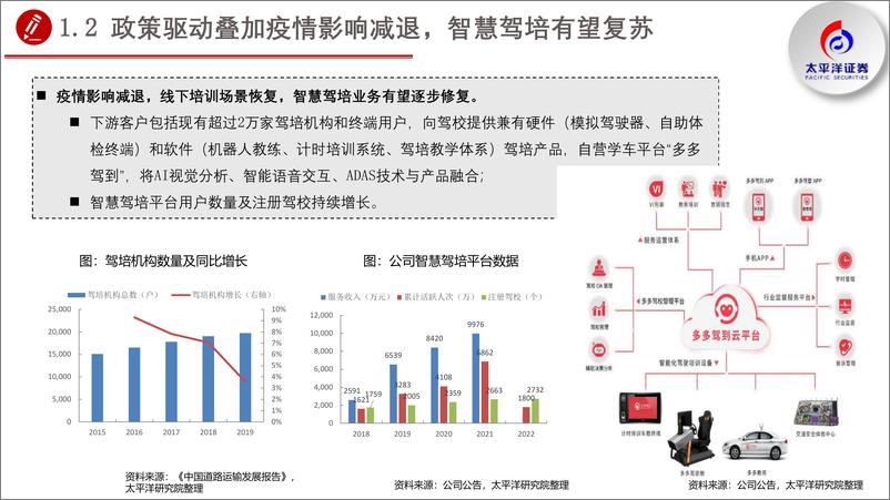 《多伦转债推荐报告：国内智能驾考龙头企业，建议积极关注-20230731-太平洋证券-24页》 - 第7页预览图