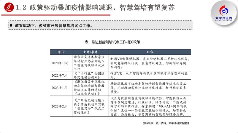 《多伦转债推荐报告：国内智能驾考龙头企业，建议积极关注-20230731-太平洋证券-24页》 - 第8页预览图