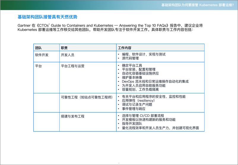 《2024年IT基础架构团队的Kubernetes管理-从入门到评估报告-Smartx-1》 - 第5页预览图