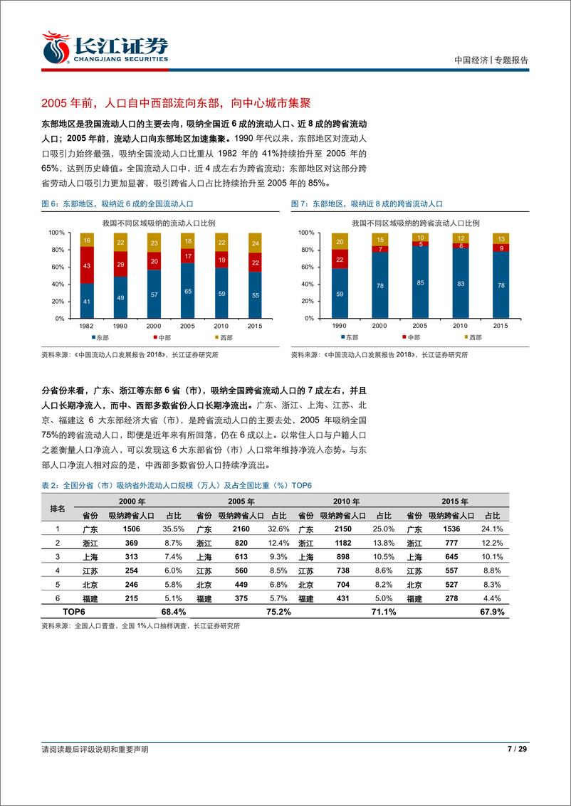 《“结构主义框架”系列之人口篇（一）：人口迁徙，重塑城市格局-20190508-长江证券-29页》 - 第8页预览图