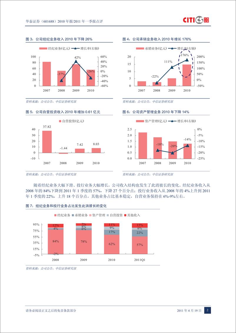 《华泰证券（中信证券）-年报点评-2010年报及2011年一季报点评：经纪业务最坏情形已经过去,估值具备-110419》 - 第5页预览图