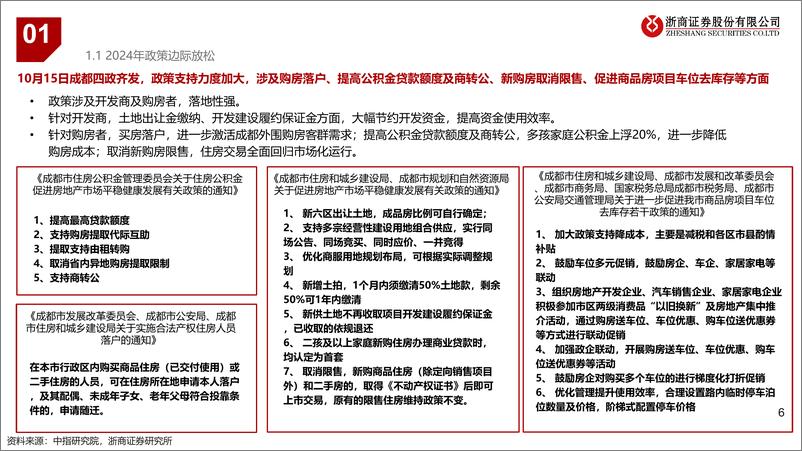 《房地产行业寻找复苏线索系列报告之【成都】：西部战略要地，政策推动需求迭代-241104-浙商证券-40页》 - 第6页预览图