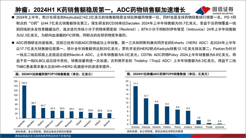 《医药生物行业海外药企2024Q2业绩回顾：关注国内创新出海及国产品种商业化-240923-国信证券-29页》 - 第4页预览图