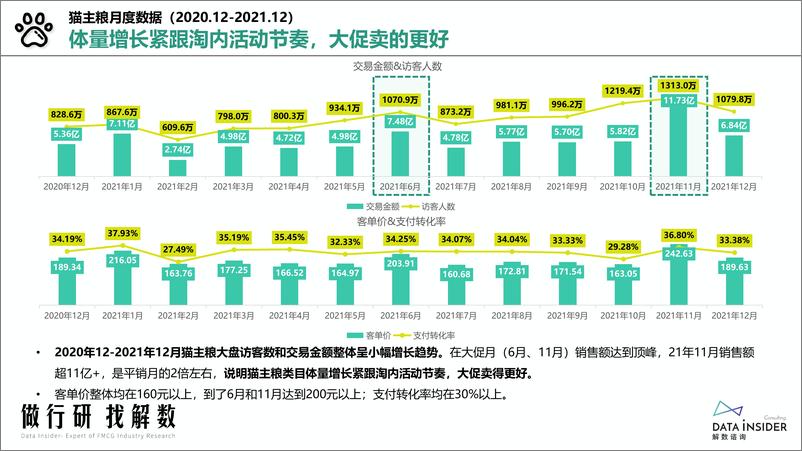 《【全】解数第129期张杨带你看猫粮行业—凯锐思品牌拆解-60页》 - 第7页预览图