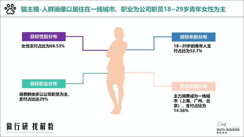 《【全】解数第129期张杨带你看猫粮行业—凯锐思品牌拆解-60页》 - 第8页预览图