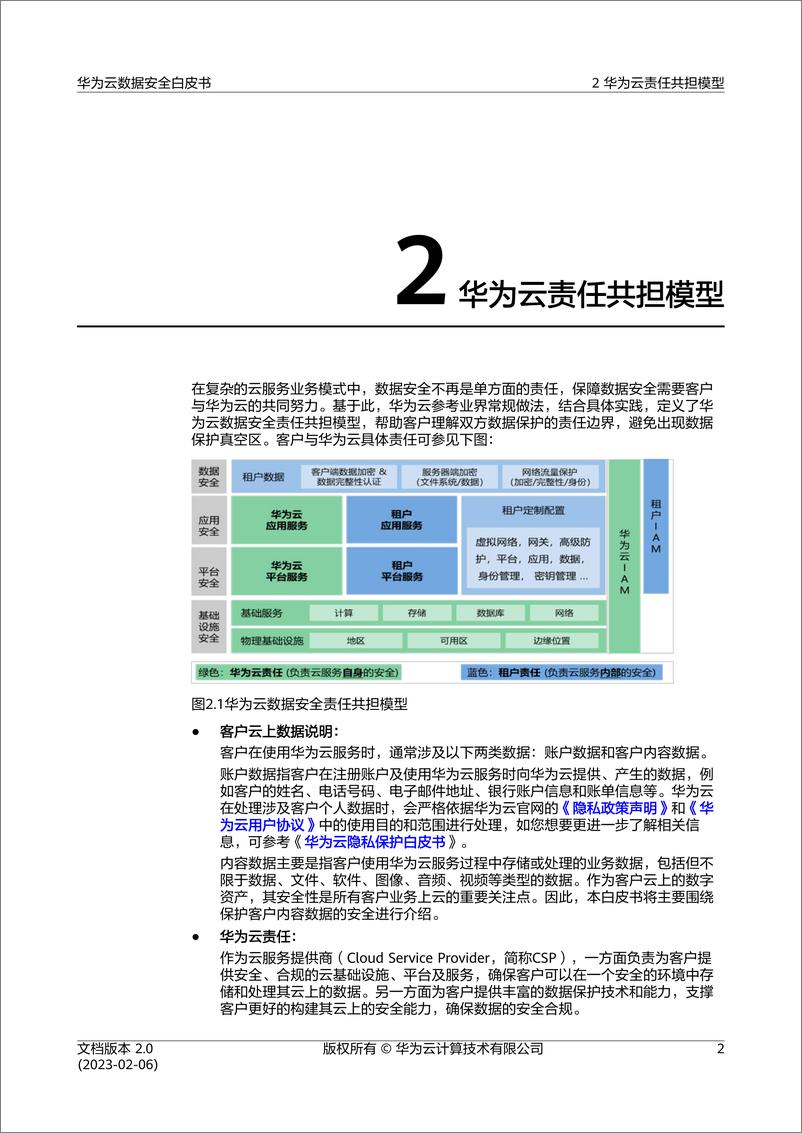 《华为_2023华为云数据安全白皮书2.0》 - 第6页预览图