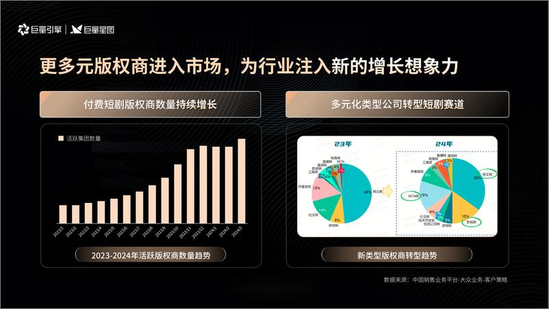 《短剧行业趋势与生意增长洞察-巨量引擎》 - 第3页预览图