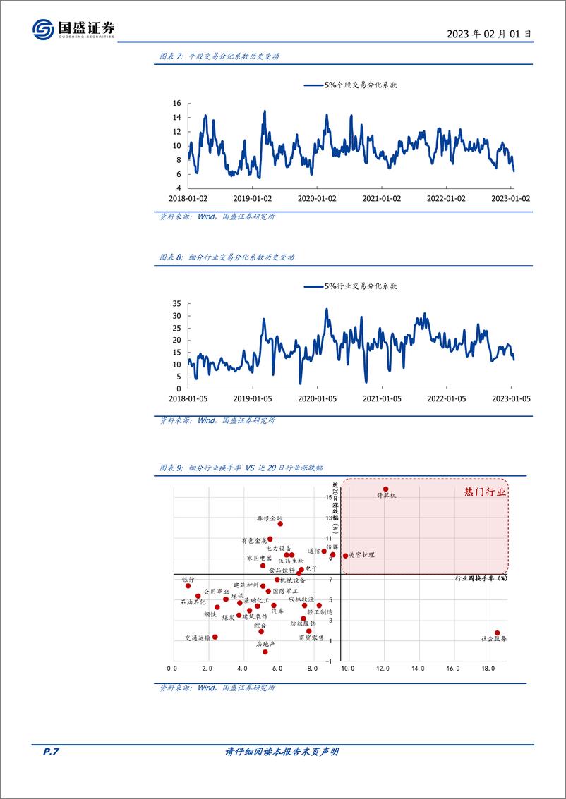 《交易情绪跟踪第177期：情绪趋向改善，TMT热度拉升-20230201-国盛证券-16页》 - 第8页预览图