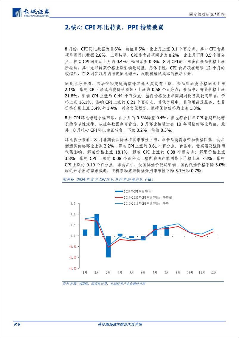《固定收益研究：债市观察，上周利率先下后上，CPI加大做多预期-240910-长城证券-11页》 - 第6页预览图