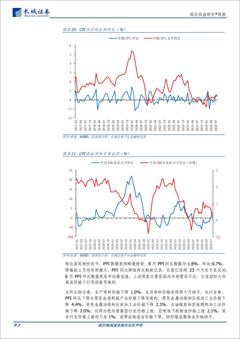 《固定收益研究：债市观察，上周利率先下后上，CPI加大做多预期-240910-长城证券-11页》 - 第7页预览图
