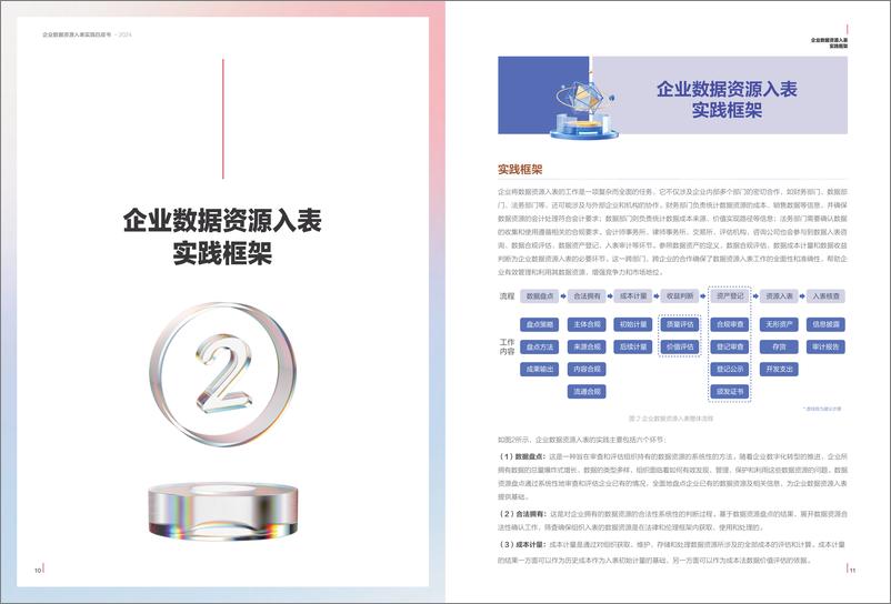 《2024企业数据资源入表实践白皮书-31页》 - 第7页预览图