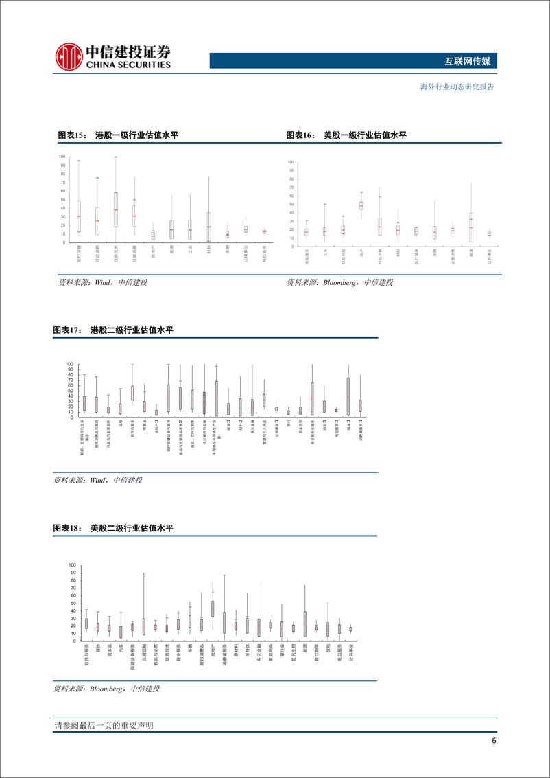 《互联网传媒行业：奈雪的茶递交港股上市申请，小米或进军造车行业-20210221-中信建投-24页》 - 第7页预览图