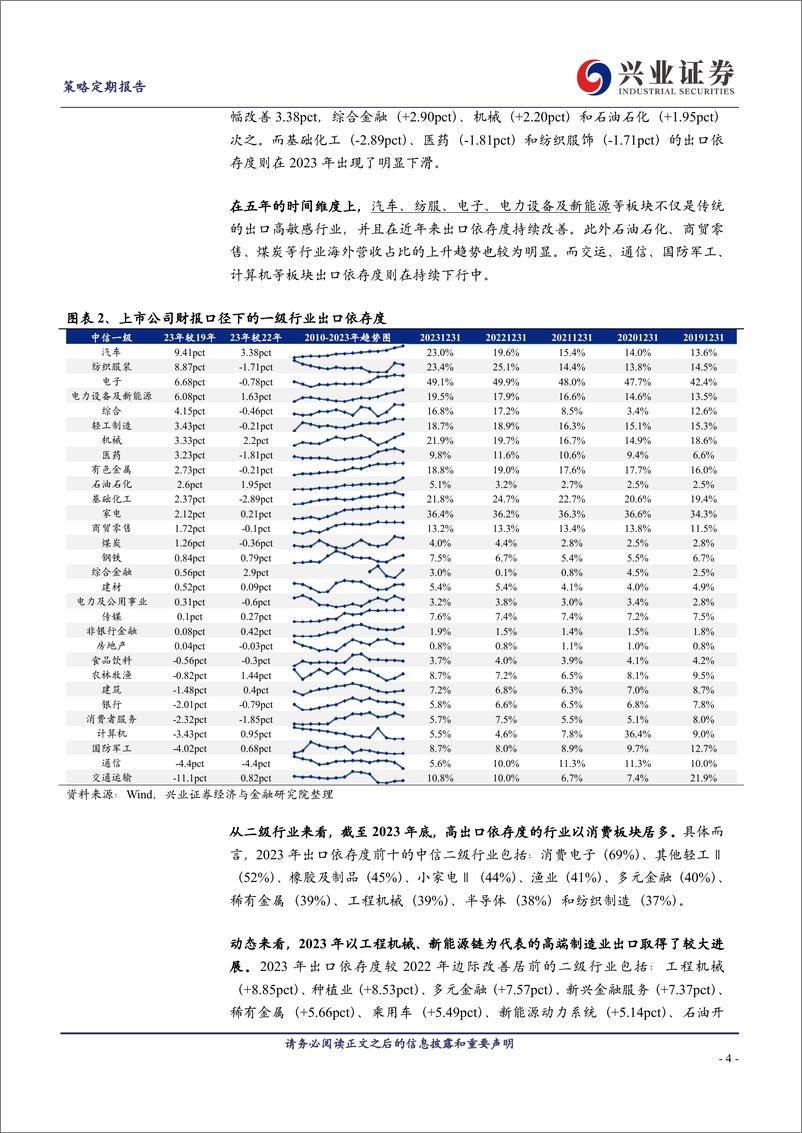 《掘金出口链：2023年报有哪些亮点？-240505-兴业证券-12页》 - 第4页预览图