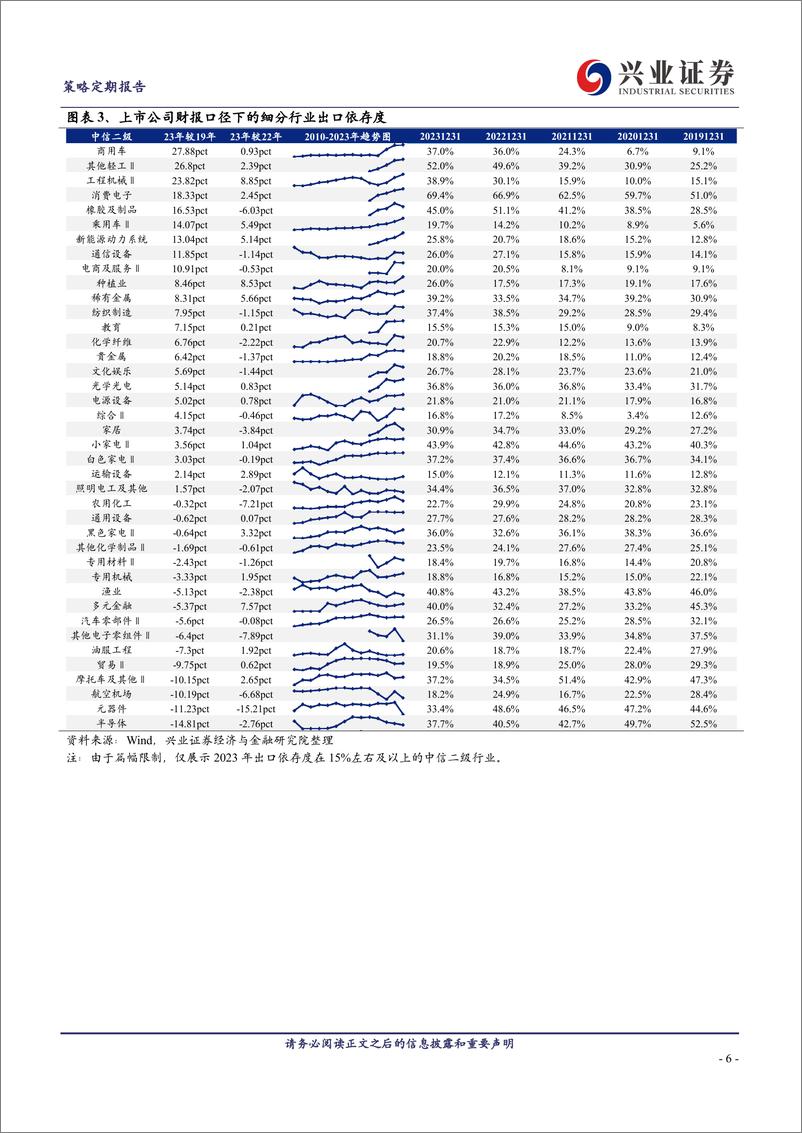 《掘金出口链：2023年报有哪些亮点？-240505-兴业证券-12页》 - 第6页预览图