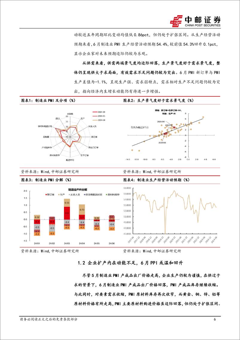 《宏观研究：生产强需求弱，期待7月破局-240630-中邮证券-13页》 - 第6页预览图