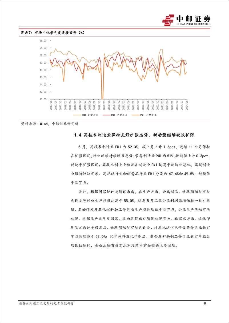 《宏观研究：生产强需求弱，期待7月破局-240630-中邮证券-13页》 - 第8页预览图