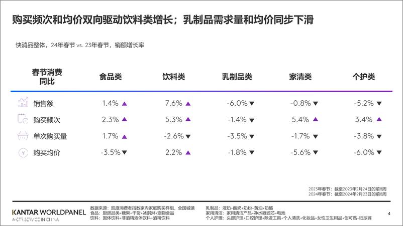 《2024年春节消费趋势概览-20页》 - 第4页预览图