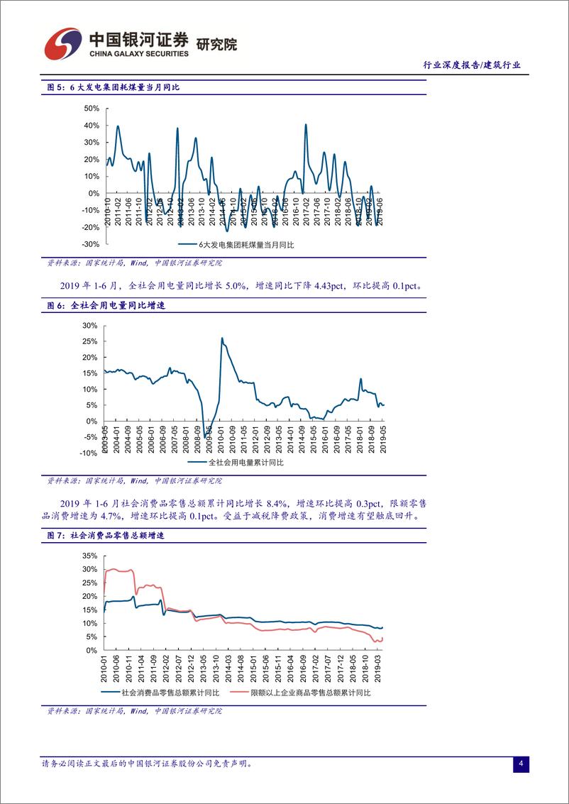 《建筑行业7月动态报告：摒弃地产刺激，基建重要性有望提升-20190731-银河证券-33页》 - 第6页预览图