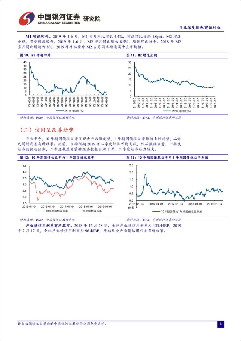 《建筑行业7月动态报告：摒弃地产刺激，基建重要性有望提升-20190731-银河证券-33页》 - 第8页预览图