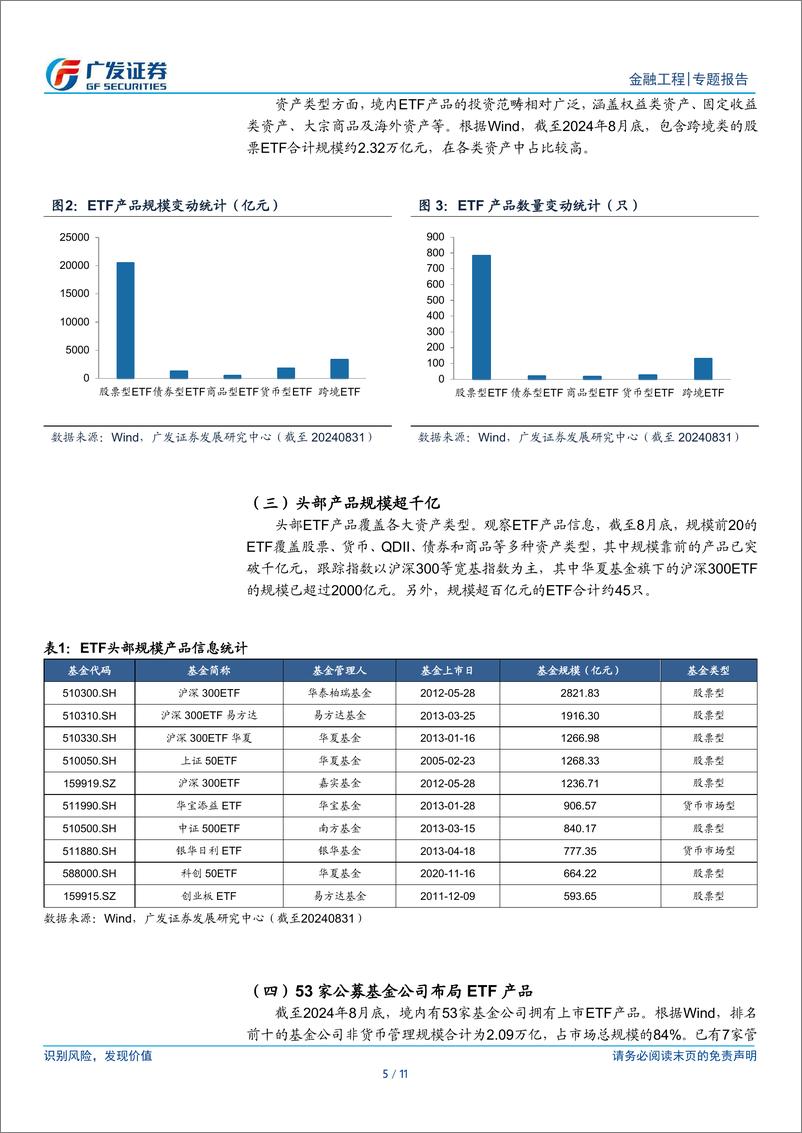 《金融工程：指数业务蓬勃发展，ETF前景广阔-240923-广发证券-11页》 - 第5页预览图