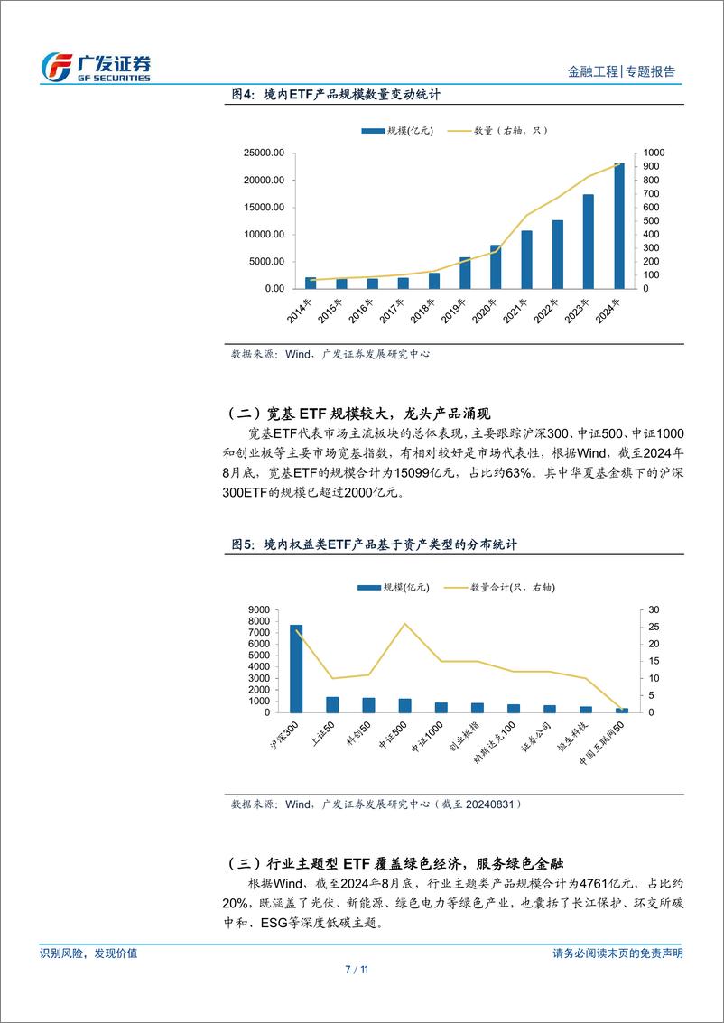 《金融工程：指数业务蓬勃发展，ETF前景广阔-240923-广发证券-11页》 - 第7页预览图