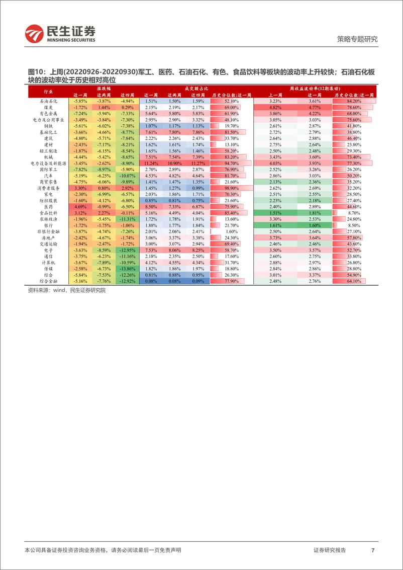 《-资金跟踪系列之四十二：动荡世界下的分歧交易-20221003-民生证券-36页》 - 第8页预览图