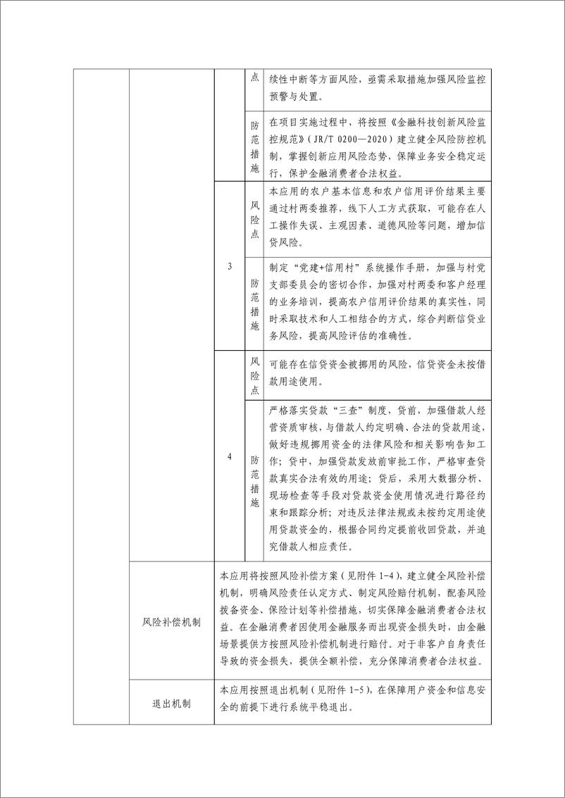 《金融科技创新应用声明书_基于数字乡村云平台的_党建 金融_服务》 - 第4页预览图