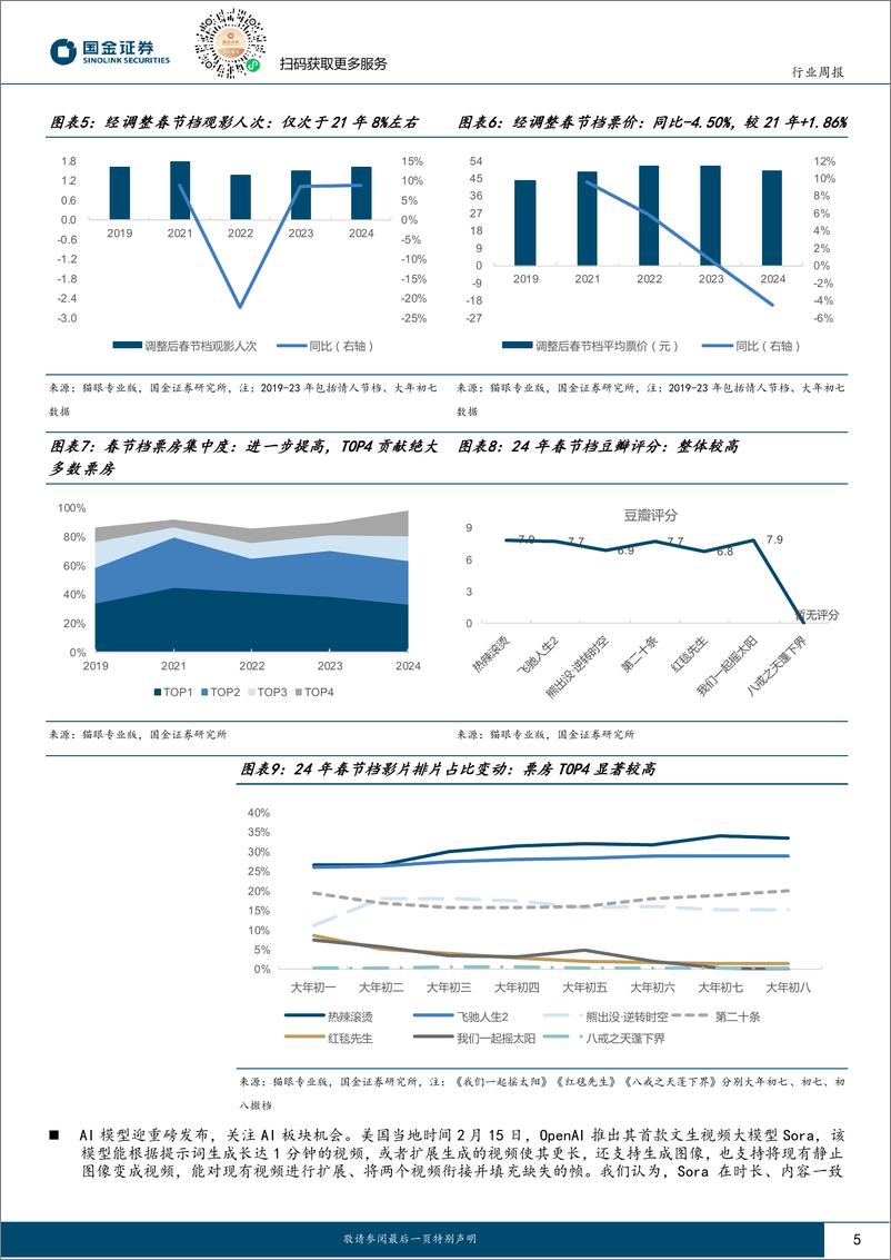 《国金证券-传媒互联网产业行业研究周报：AI重磅模型发布，春节档创历史新高》 - 第5页预览图