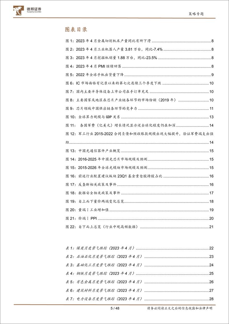 《中观全行业景气跟踪2023年第5期：迷茫时大科技破局-20230529-德邦证券-48页》 - 第6页预览图