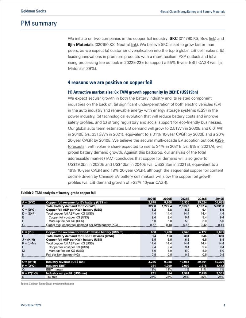 《Global Clean EnergBattery and Battery Material Copper foi Equipment constraints to curb oversupply and sustain profitab...(1)》 - 第5页预览图