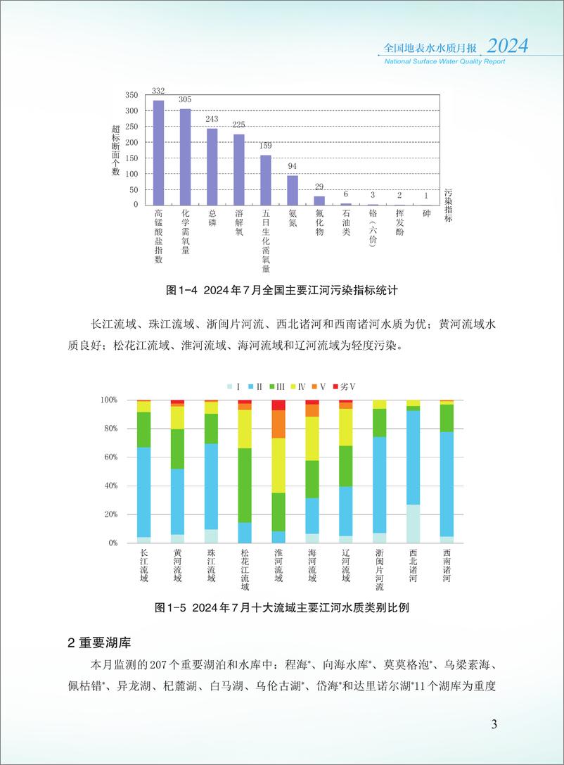 《2024年7月全国地表水水质月报-39页》 - 第5页预览图