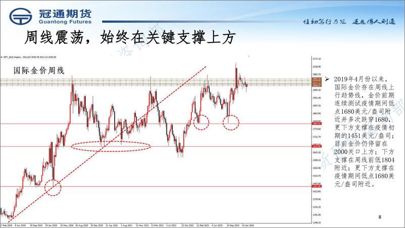 《近期策略展望-20240223-冠通期货-17页》 - 第8页预览图