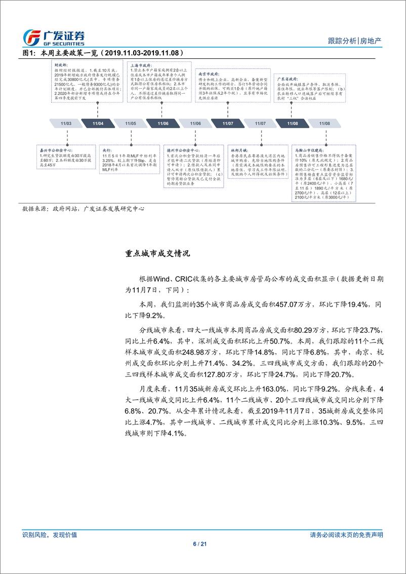 《房地产行业跟踪分析：重点城市成交转负，主流房企拿地力度下降-20191110-广发证券-21页》 - 第7页预览图