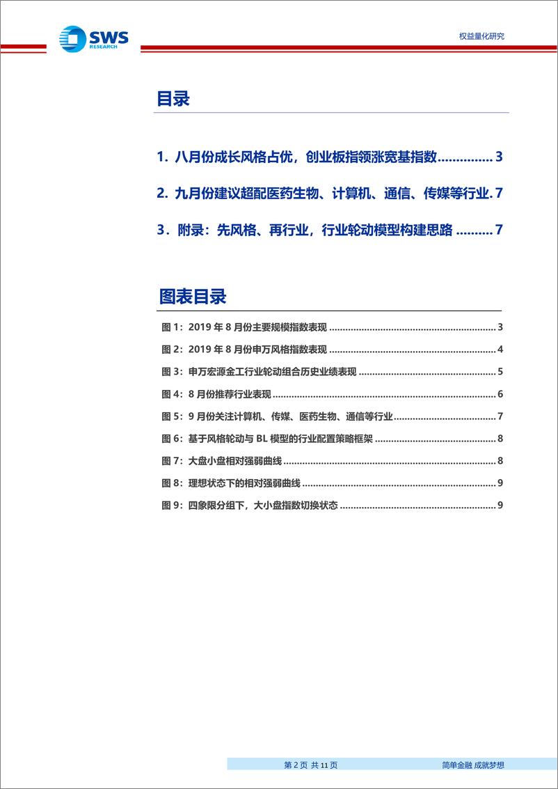 《金工行业轮动策略月报201909：8月组合战胜基准3.23％，9月建议关注医药、计算机、通信、传媒等行业-20190902-申万宏源-11页》 - 第3页预览图