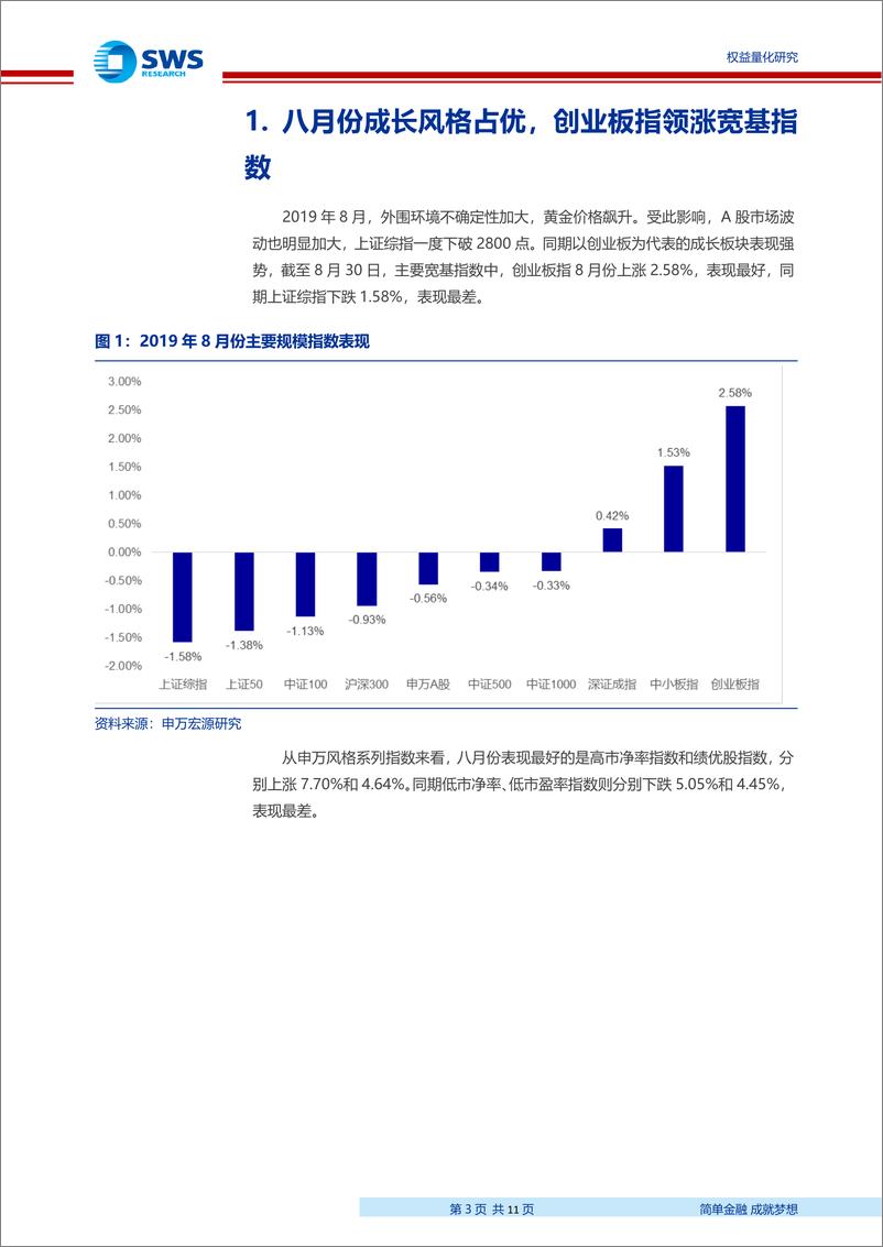 《金工行业轮动策略月报201909：8月组合战胜基准3.23％，9月建议关注医药、计算机、通信、传媒等行业-20190902-申万宏源-11页》 - 第4页预览图