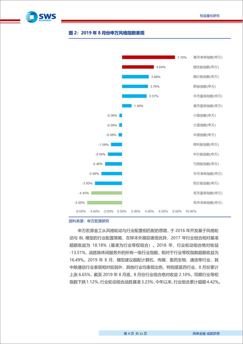 《金工行业轮动策略月报201909：8月组合战胜基准3.23％，9月建议关注医药、计算机、通信、传媒等行业-20190902-申万宏源-11页》 - 第5页预览图