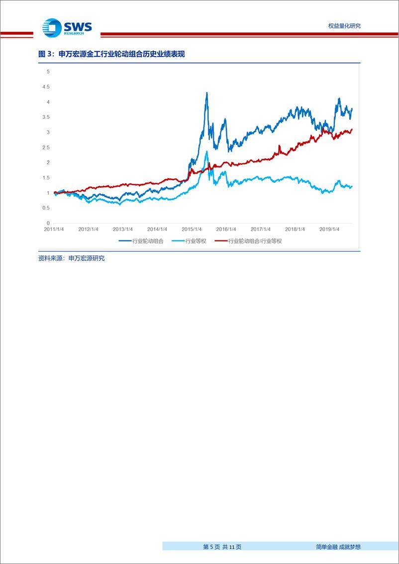 《金工行业轮动策略月报201909：8月组合战胜基准3.23％，9月建议关注医药、计算机、通信、传媒等行业-20190902-申万宏源-11页》 - 第6页预览图