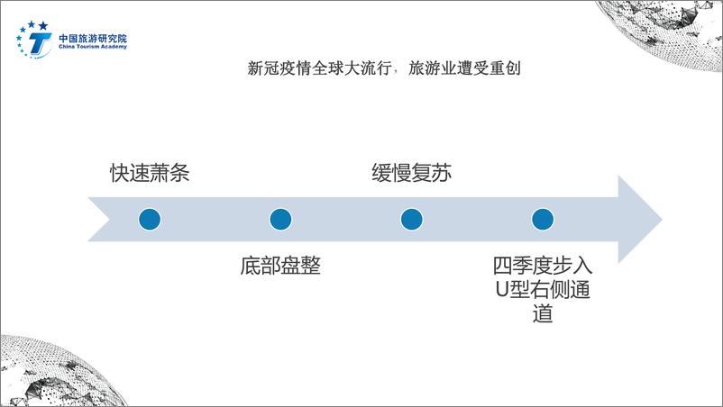 《中国旅游研究院-中国旅游经济蓝皮书-2021.2-15页》 - 第4页预览图