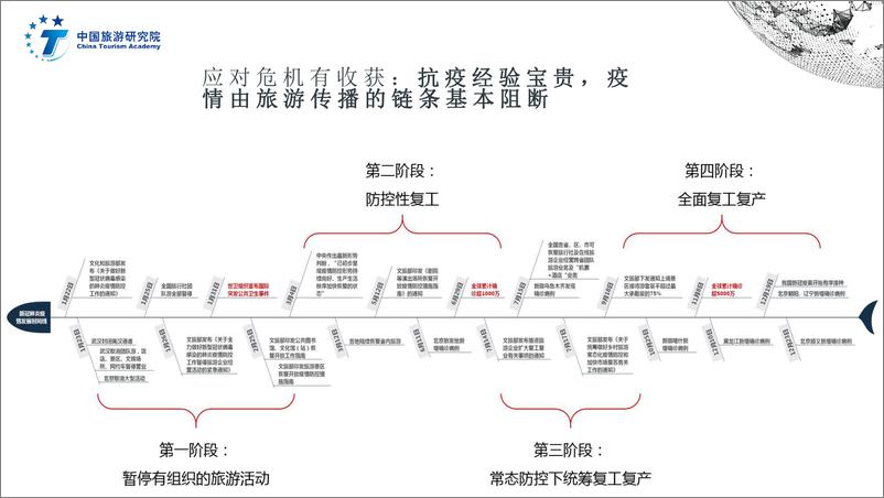 《中国旅游研究院-中国旅游经济蓝皮书-2021.2-15页》 - 第6页预览图