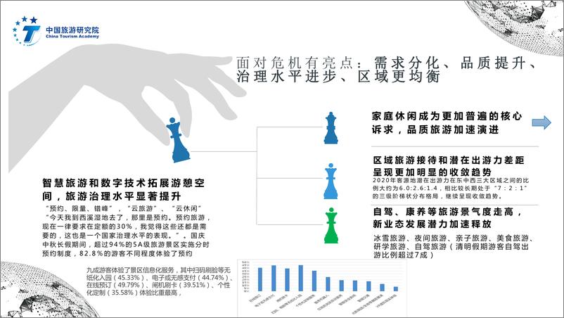 《中国旅游研究院-中国旅游经济蓝皮书-2021.2-15页》 - 第8页预览图