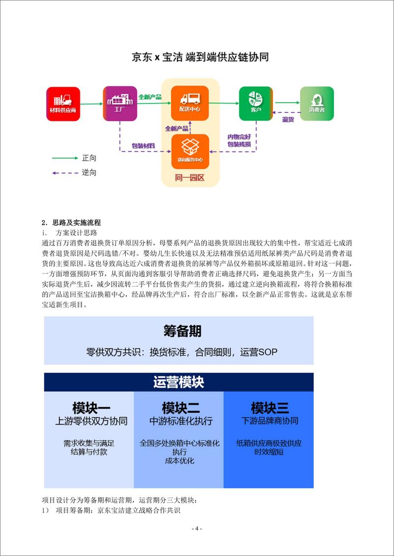 《2024年度零售业供应链最佳案例集-30页》 - 第4页预览图