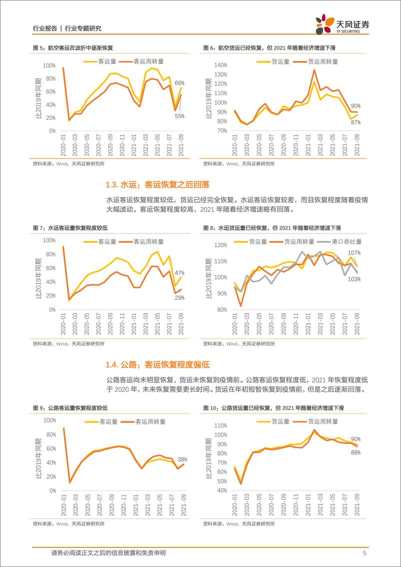 《交通运输行业：疫情若消退，看好航空、轮渡、高铁-20211119-天风证券-15页》 - 第6页预览图