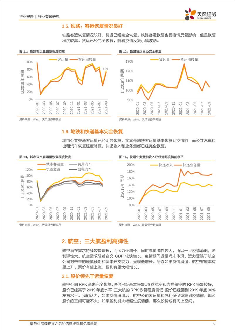 《交通运输行业：疫情若消退，看好航空、轮渡、高铁-20211119-天风证券-15页》 - 第7页预览图